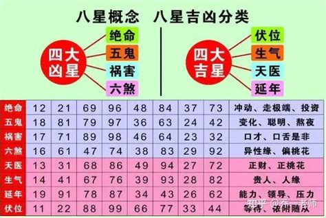 电话号码吉凶算法|数字吉凶查询/号码测吉凶（81数理）